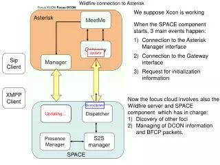 Wildfire connection to Asterisk