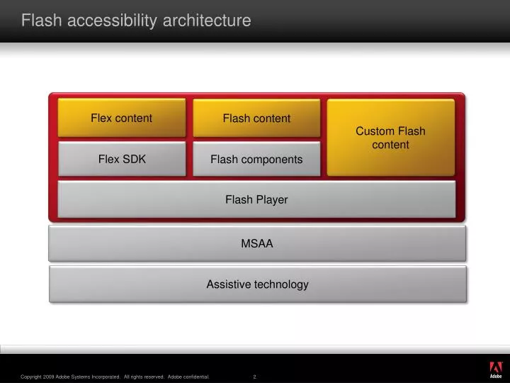 flash accessibility architecture