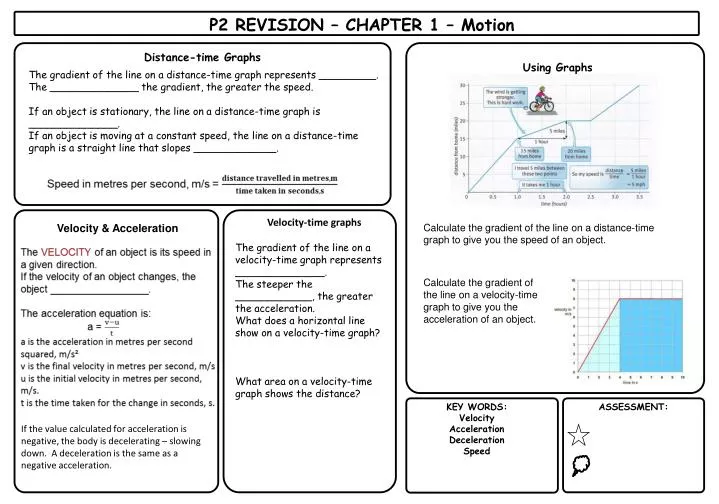 Velocity-Time Graphs Questions, Worksheets and Revision