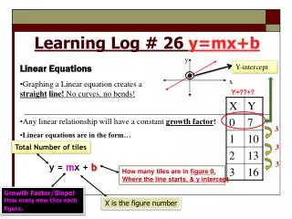 Learning Log # 26 y= mx+b