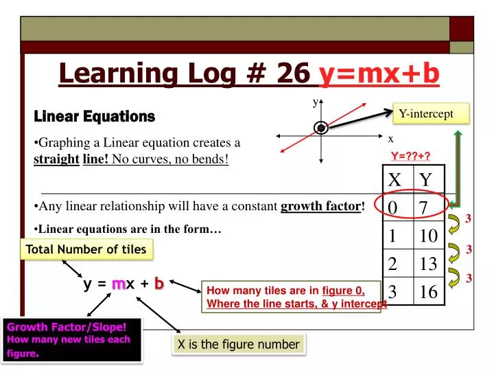 learning log 26 y mx b