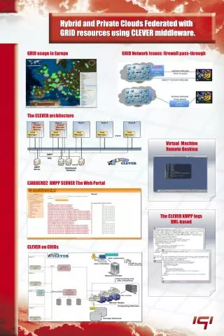 Hybrid and Private Clouds Federated with GRID resources using CLEVER middleware.