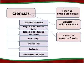 ciencias
