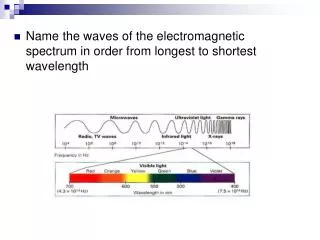 Name the waves of the electromagnetic spectrum in order from longest to shortest wavelength