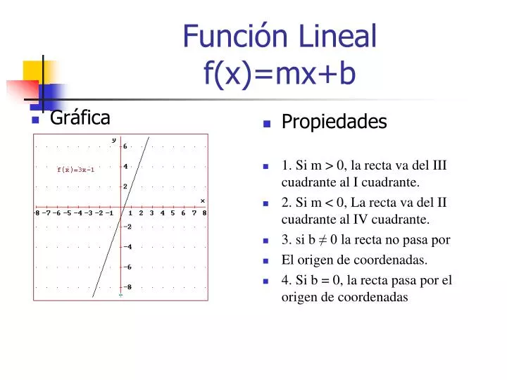 funci n lineal f x mx b