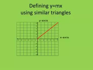 Defining y=mx using similar triangles