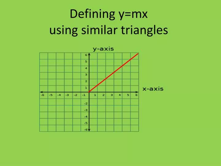 defining y mx using similar triangles