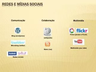 redes e m dias sociais