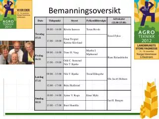 bemanningsoversikt