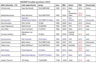 NGSMP-funded positions 2013