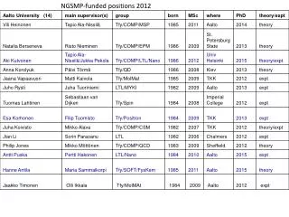 NGSMP-funded positions 2012