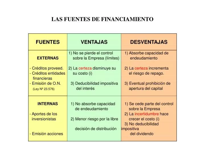 las fuentes de financiamiento