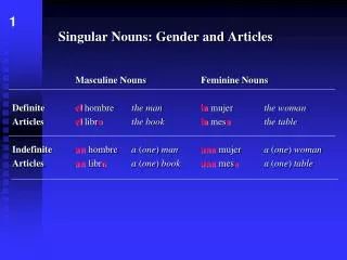 Singular Nouns: Gender and Articles