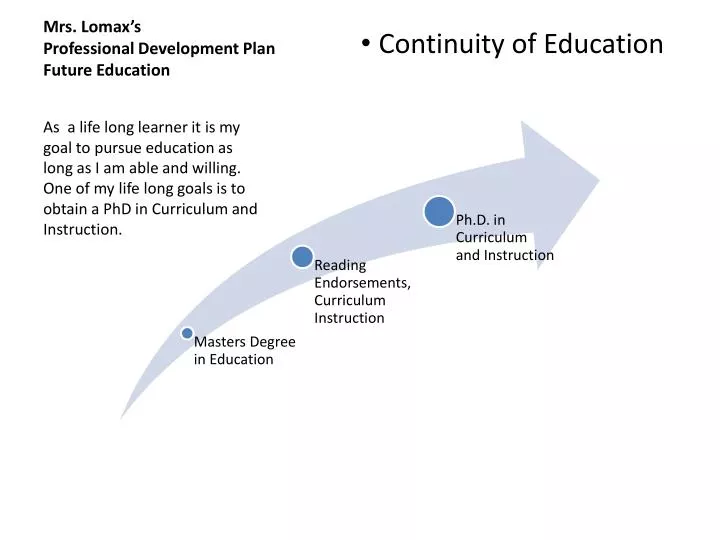 mrs lomax s professional development plan future education