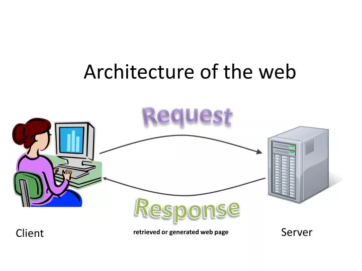 architecture of the web