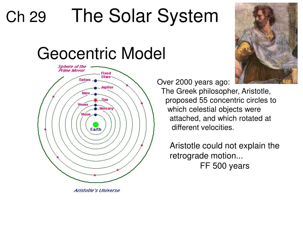 PPT - Ch 29 The Solar System PowerPoint Presentation, free download ...