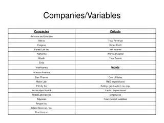 Companies/Variables