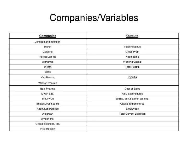 companies variables