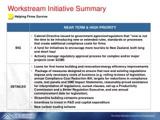 Workstream Initiative Summary