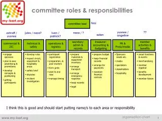 committee roles &amp; responsibilities