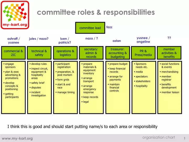 committee roles responsibilities