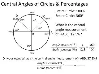 Central Angles of Circles &amp; Percentages