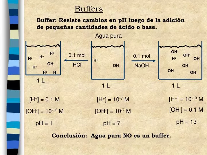 buffers