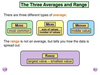 The Three Averages and Range