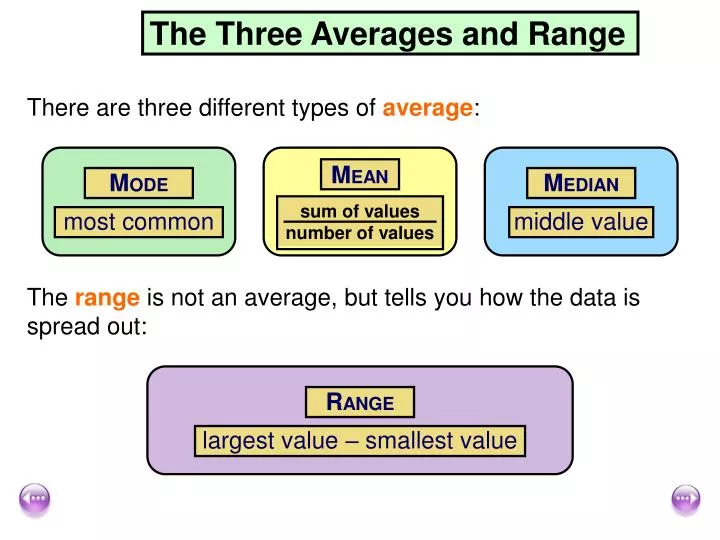 the three averages and range