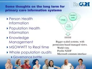 Some thoughts on the long term for primary care information systems