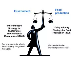 Dairy Industry Strategy for Sustainable Environmental Management (2006)
