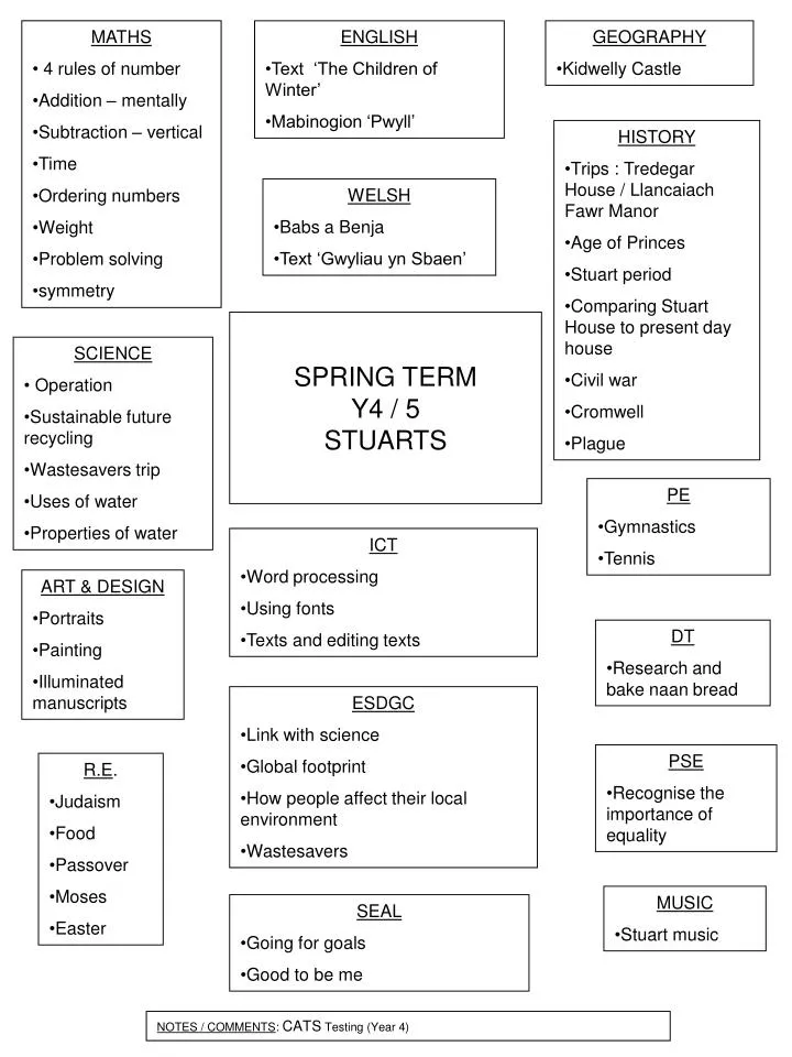 spring term y4 5 stuarts