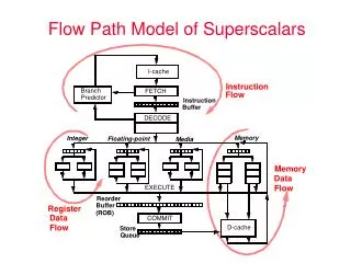 Flow Path Model of Superscalars