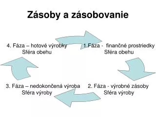 z soby a z sobovanie