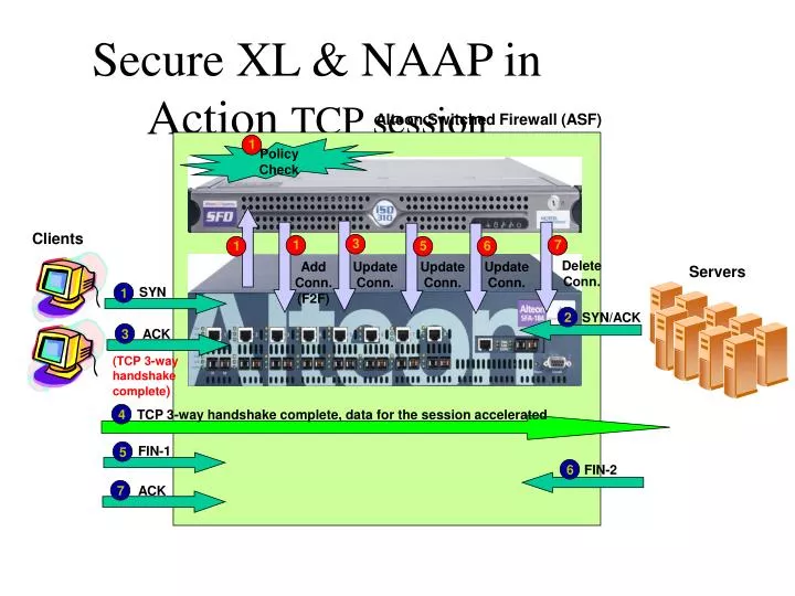 secure xl naap in action tcp session