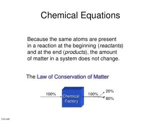 chemical equations