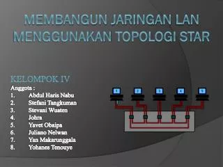 membangun jaringan lan menggunakan topologi star