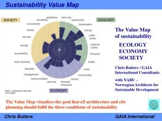 Sustainability Value Map – Chris Butters