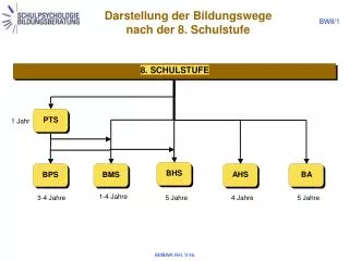 darstellung der bildungswege nach der 8 schulstufe