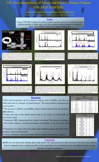 TOF Mass Spectrometry of Neutral and Positive Ablation Products from Alkali Azide Salts