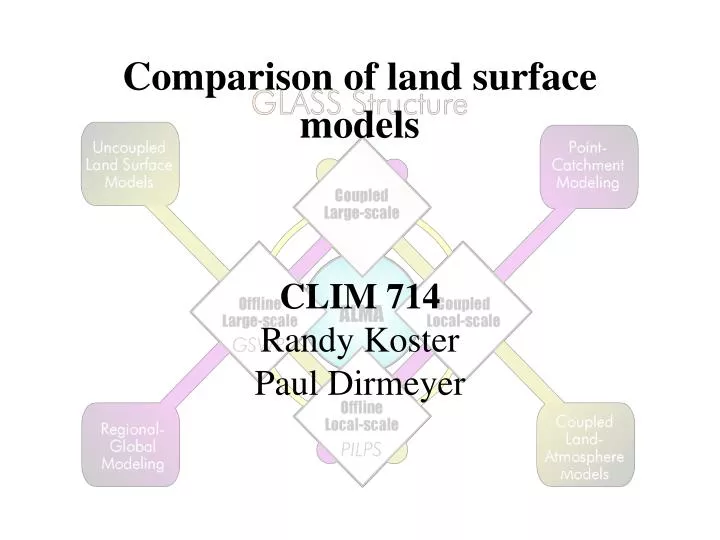 comparison of land surface models