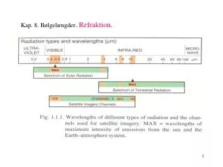 k ap 8 b lgel ngder refraktion