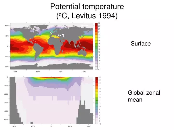 potential temperature o c levitus 1994