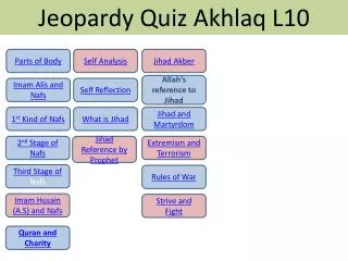 Jeopardy Quiz Akhlaq L10