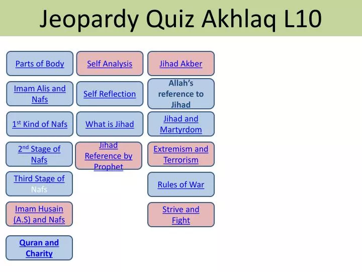 jeopardy quiz akhlaq l10