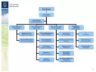 Port Board