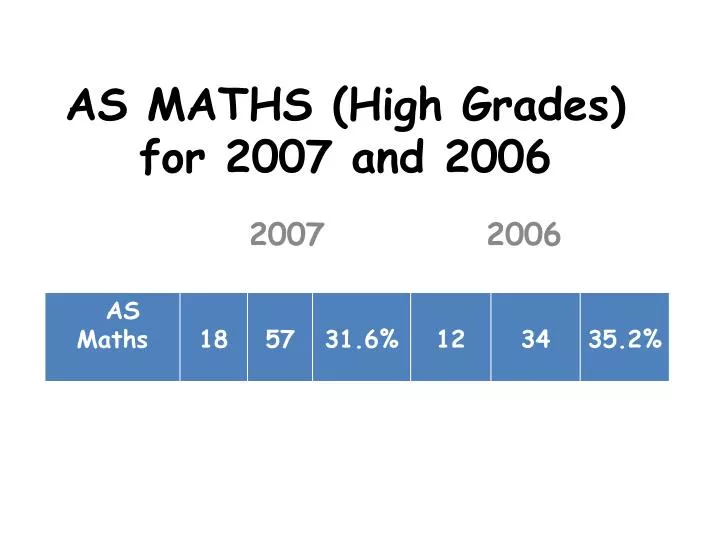 as maths high grades for 2007 and 2006