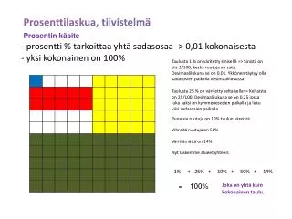 Prosenttilaskua, tiivistelmä