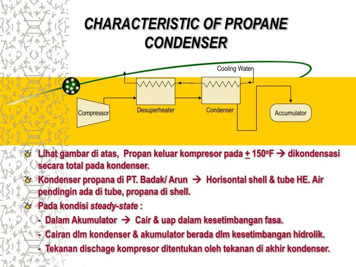 characteristic of propane condenser