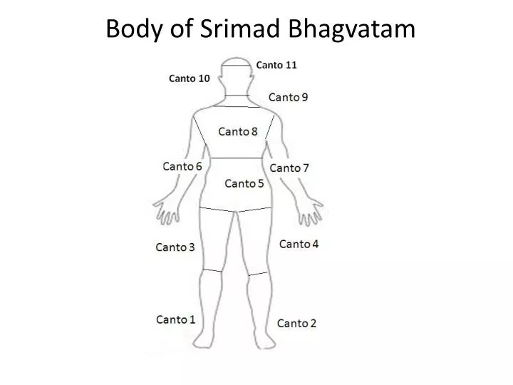 body of srimad bhagvatam